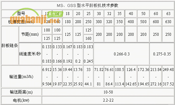 MS、GSS型水平刮板机技术参数表